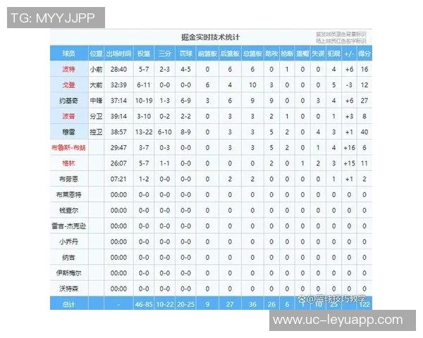 狼记：掘金森林狼数据源出现故障需耐心等待修复中